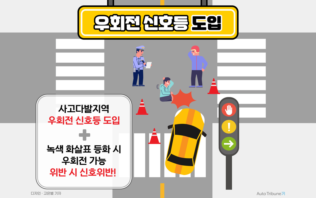 [총정리] 우회전 신호등 위반 시, 범칙금 최대 13만 원.. 