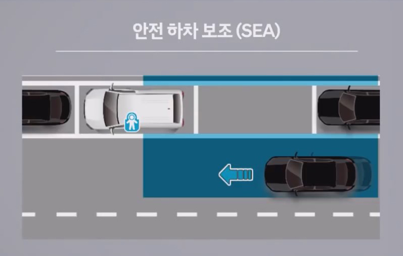 ▲ Assistente de saída segura SEA (Foto = Hyundai Motor Company)