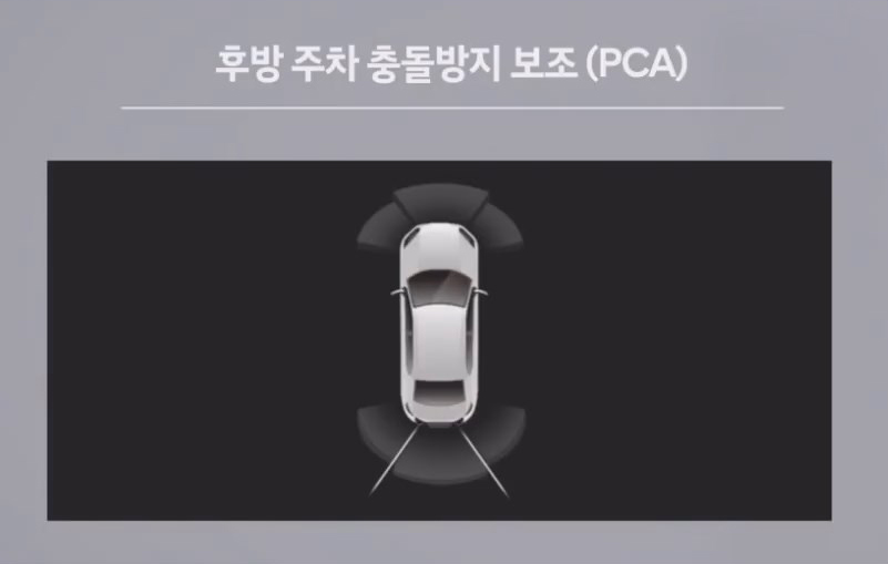 ▲ PCA para ajudar a evitar uma colisão traseira (Foto = Hyundai Motor Company)