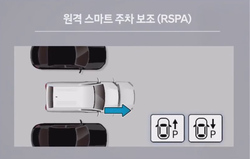 ▲ RSPA Remote Smart Parking Assistant (Foto = Hyundai Motor Company)