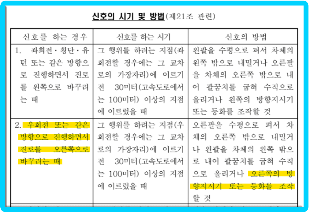 골목길 진입시 방향지시등 사용법