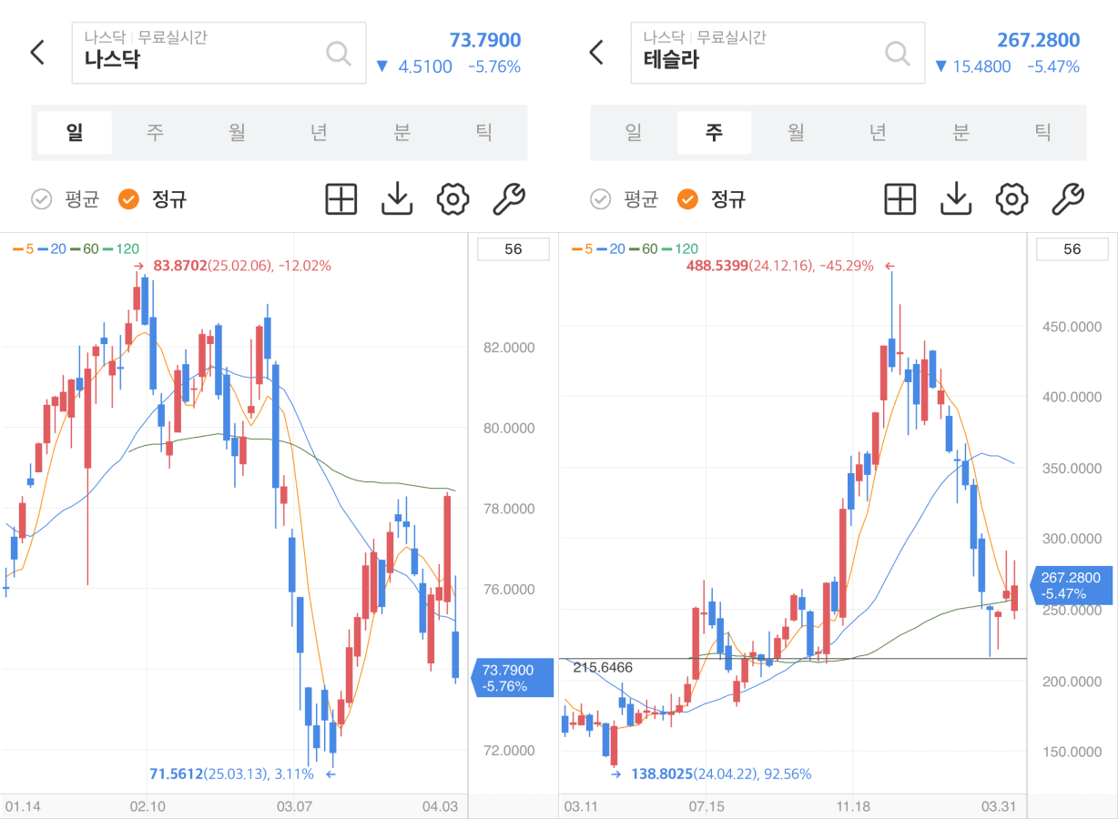 테슬라, 지금이 기회?
