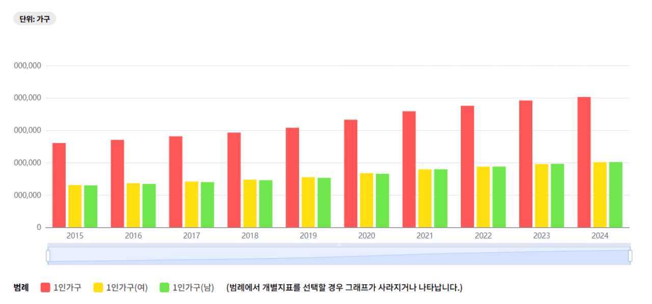 2026년 최신 개편! 나에게 딱 맞는 정부 지원금 & 혜택 원스톱 총정리 가이드 관련자료 3