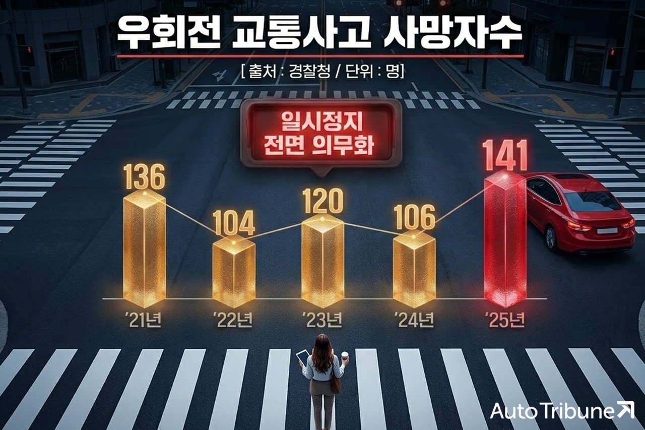 "헷갈리는 우회전 일시정지"... 2025년 사망자 역대 최다, 뚜렷한 대책은?
