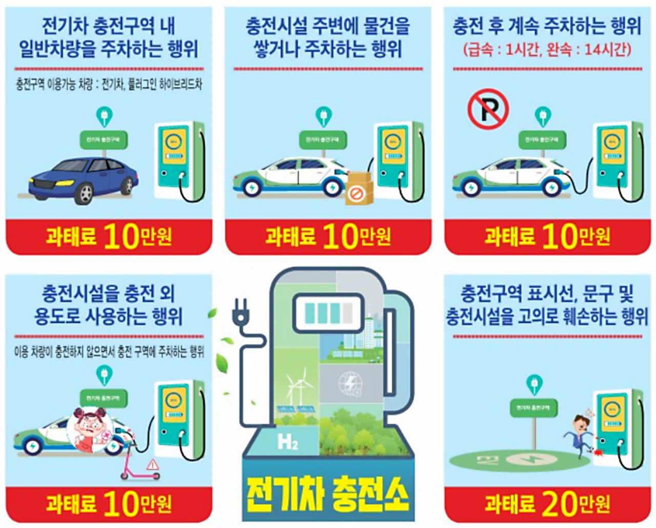 전기차 충전구역 불법주차 및 충전 방해 행위 단속 대상. 완속 충전 기준 14시간이라고 되어 있다. /사진=영광군