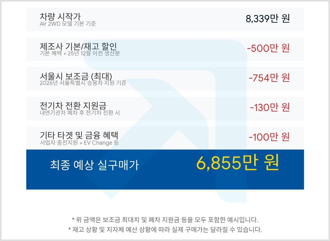 기아 EV9 3월 프로모션 및 보조금 요약에 대한 실구매가 시물레이션 예시 /제작=오토트리뷴