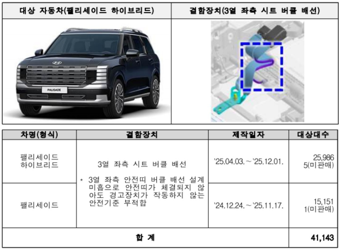 현대 팰리세이드 리콜 내용 /자료=국토부