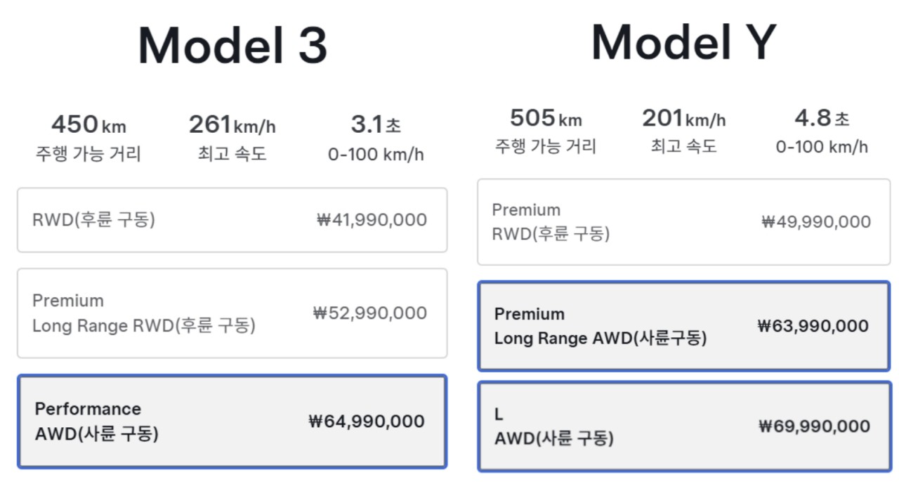 4월 10일 부로 가격이 인상된 테슬라 라인업 /사진=테슬라코리아 홈페이지