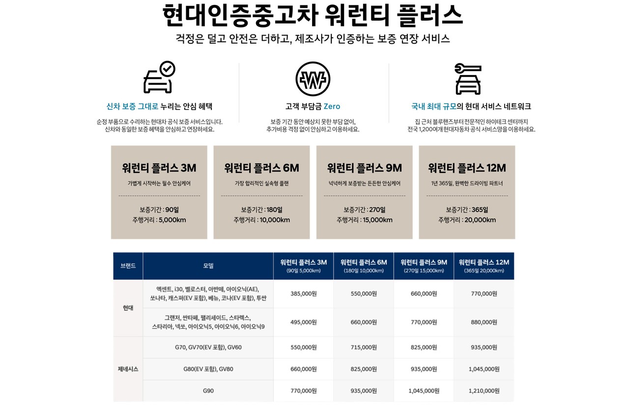 현대인증중고차 워런티 플러스 소개 /사진=현대자동차