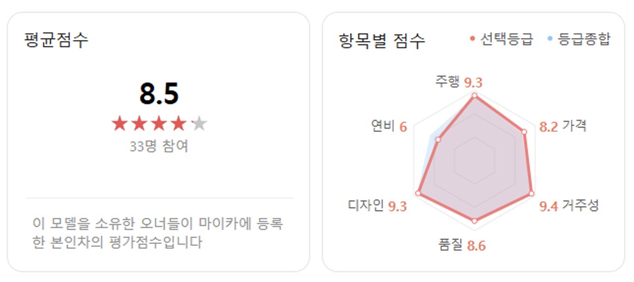 카니발 /사진=기아