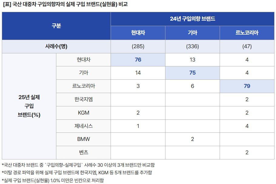 /자료=컨슈머인사이트