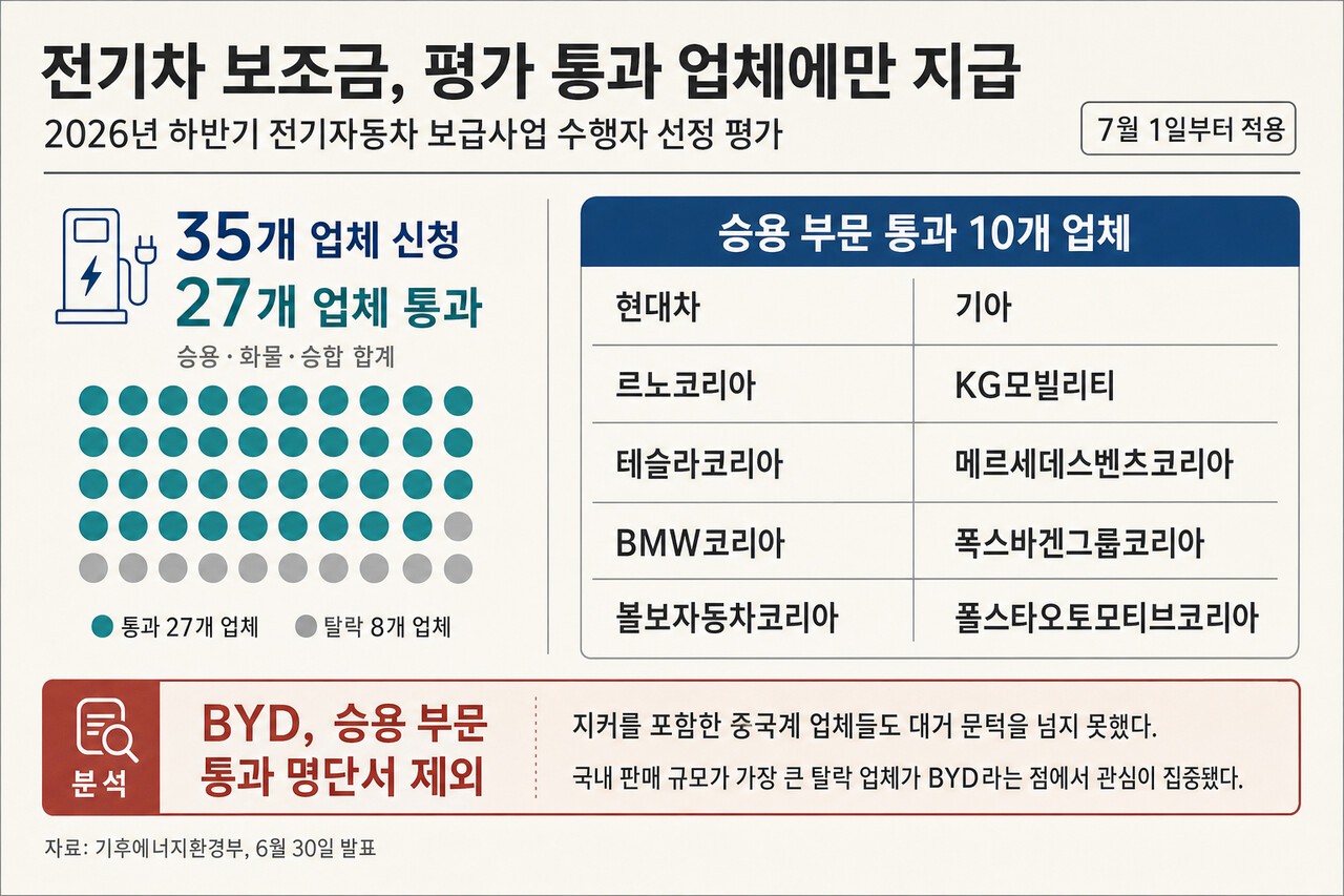기사 이해를 돕기 위한 생성형 이미지 /제작=오토트리뷴