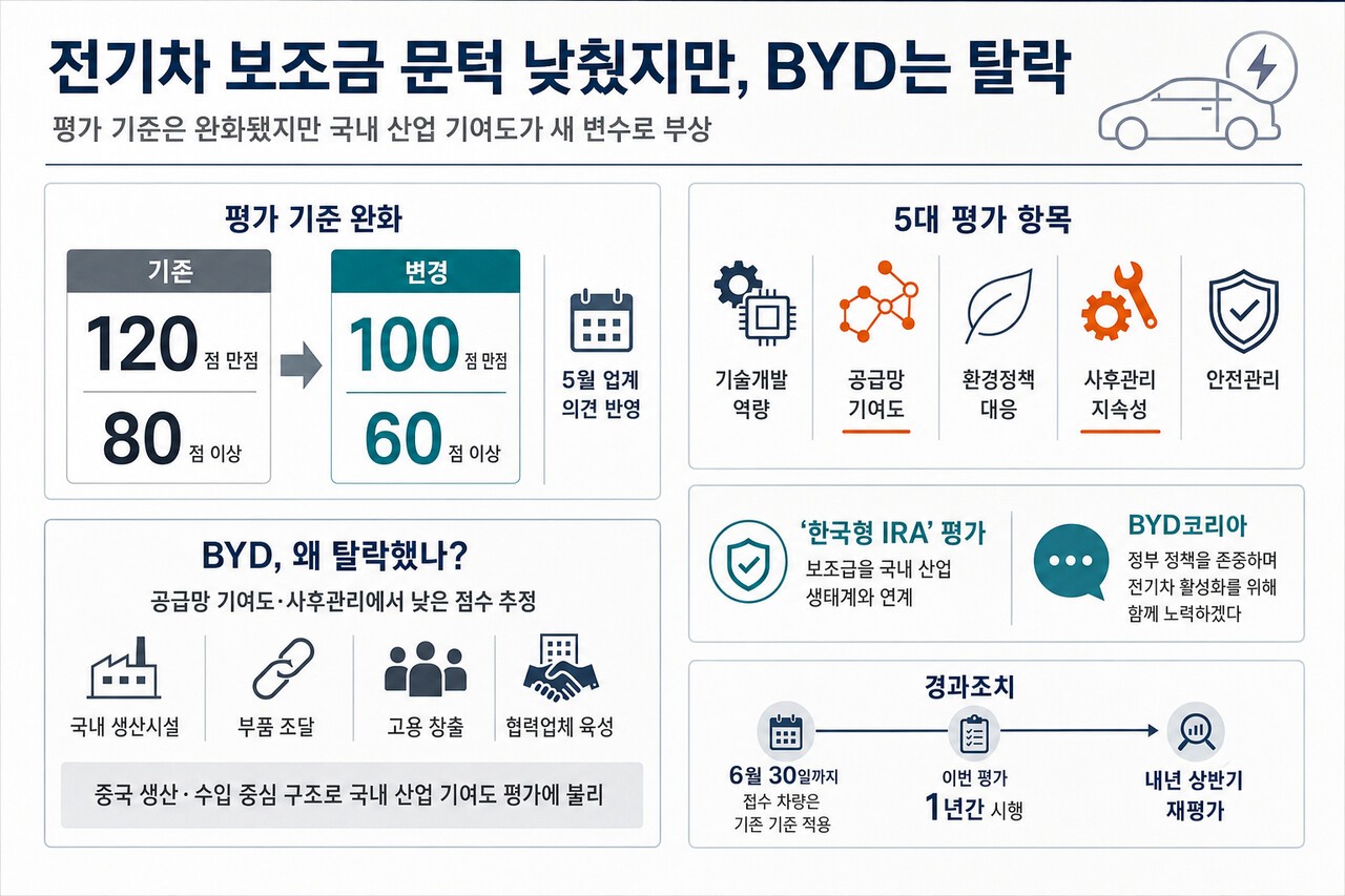 기사 이해를 돕기 위한 생성형 이미지 /제작=오토트리뷴