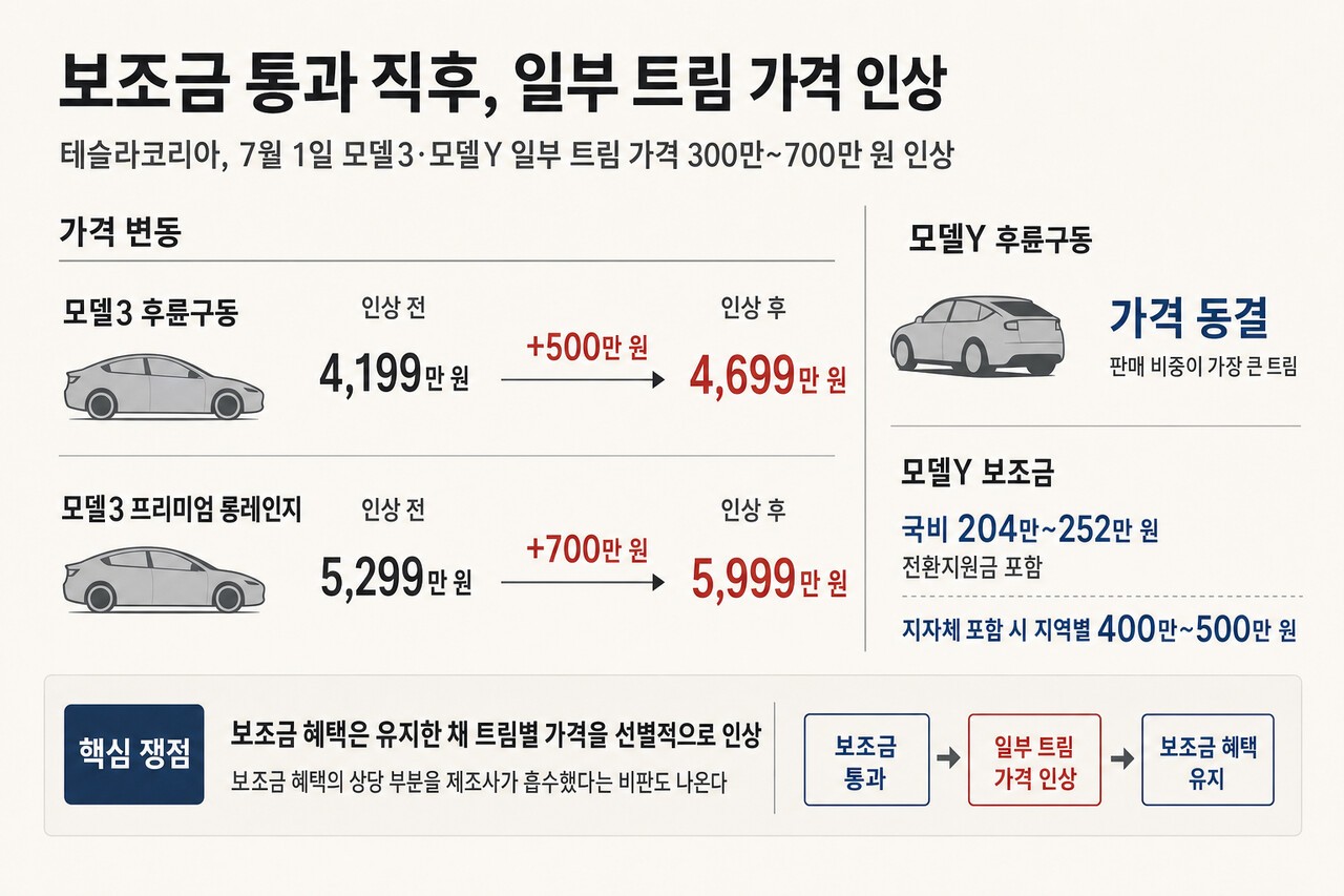 기사 이해를 돕기 위한 생성형 이미지 /제작=오토트리뷴