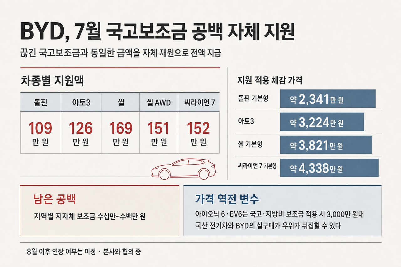 기사 이해를 돕기 위한 생성형 이미지 /제작=오토트리뷴
