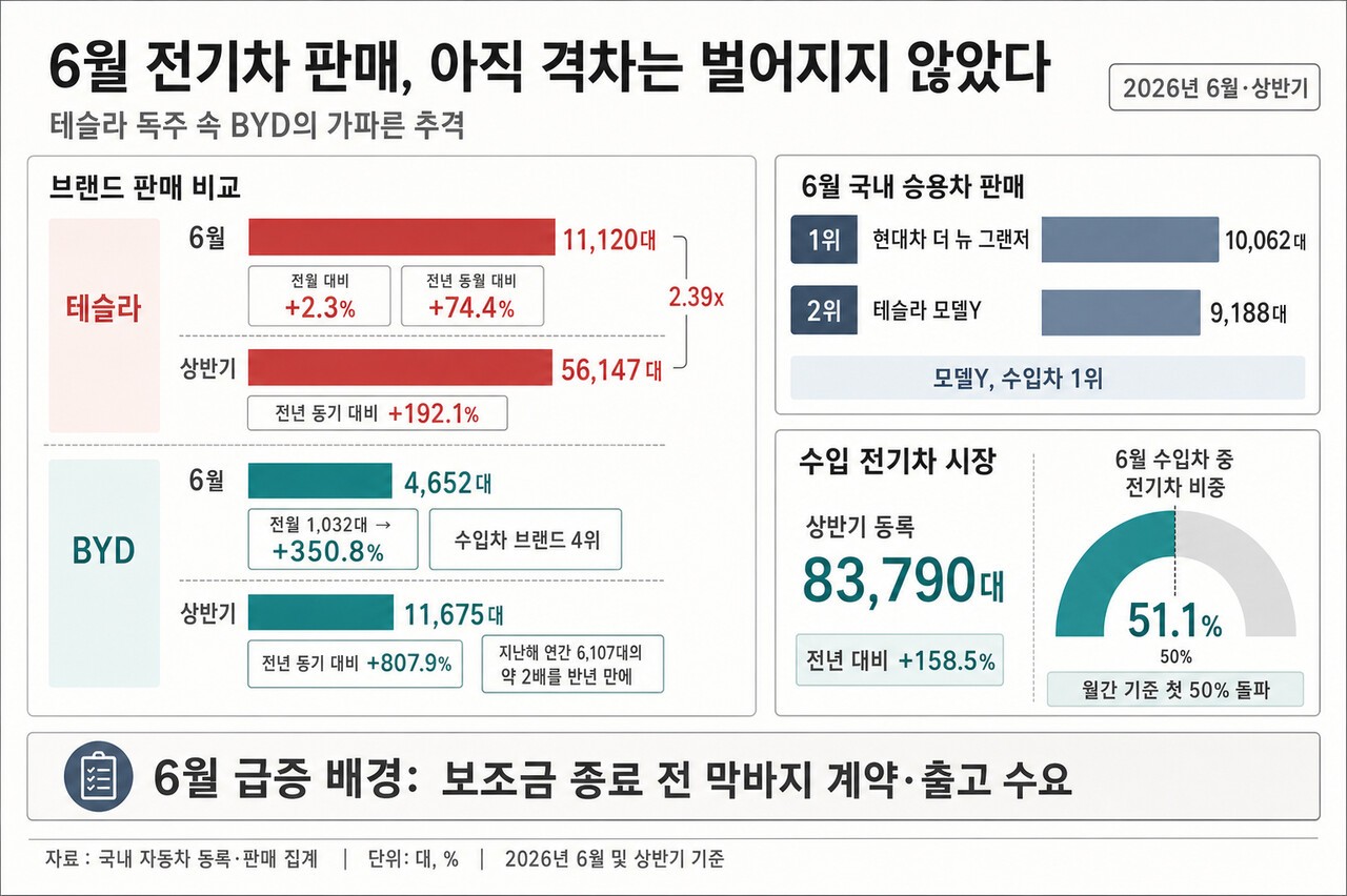 기사 이해를 돕기 위한 생성형 이미지 /제작=오토트리뷴