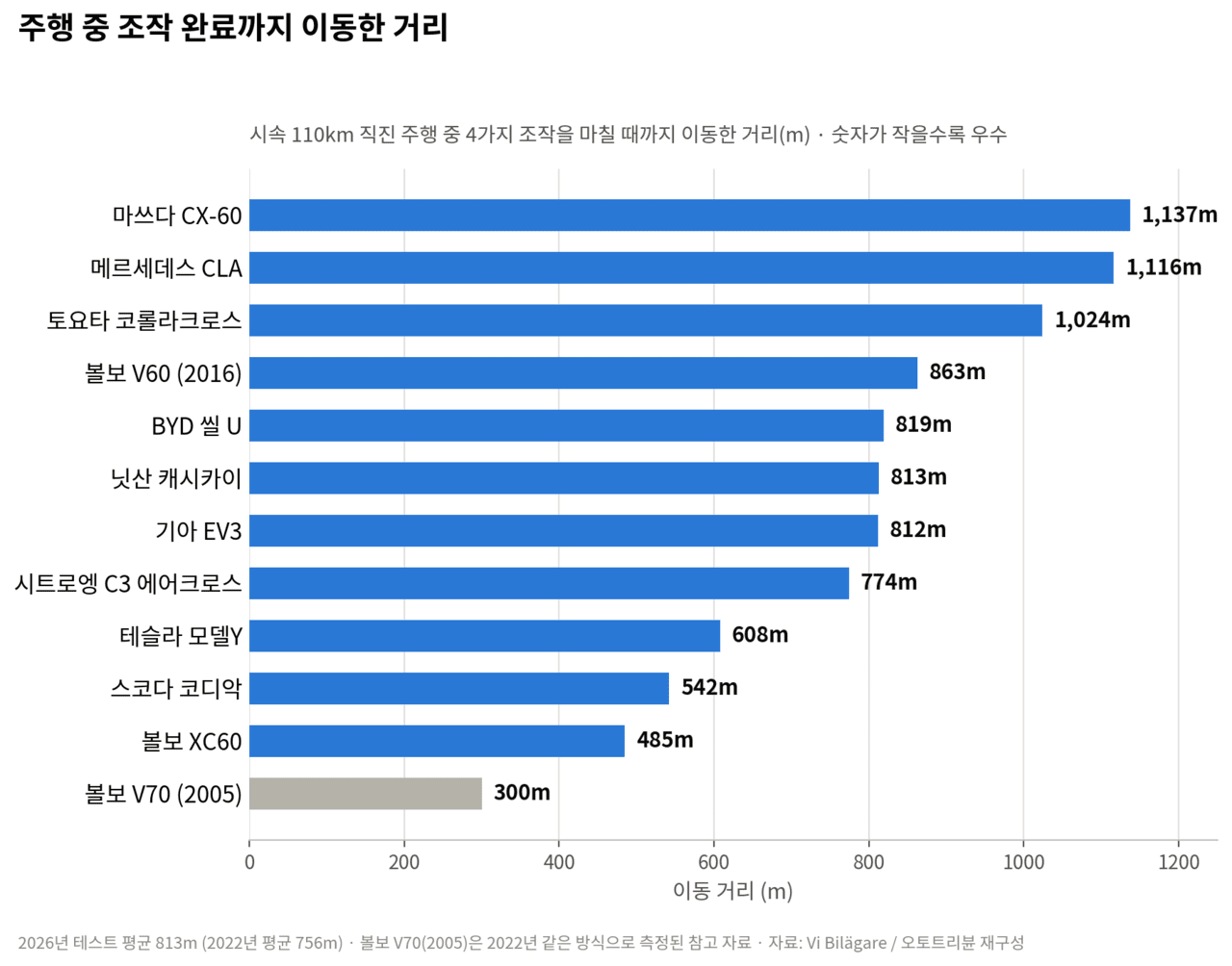 화면과 버튼이 주행 안전에 미치는 영향 /제작=오토트리뷴