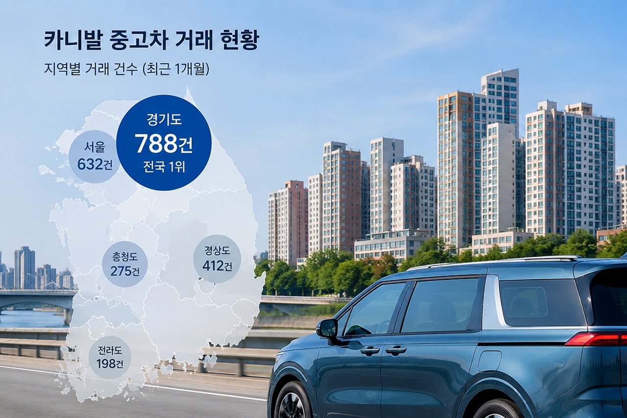 기아 카니발 중고차 거래 현황 /사진=AI생성, 편집=오토트리뷴