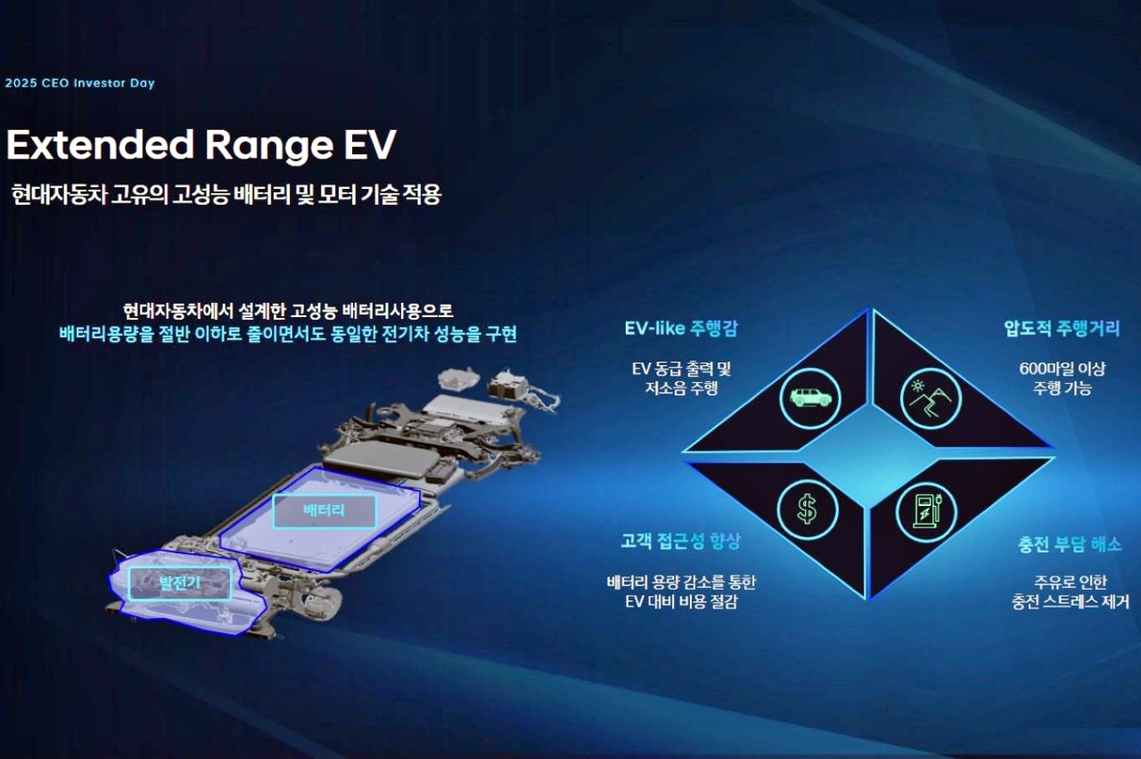 2025 CEO 인베스터 데이 EREV 설명 자료 /사진=현대자동차