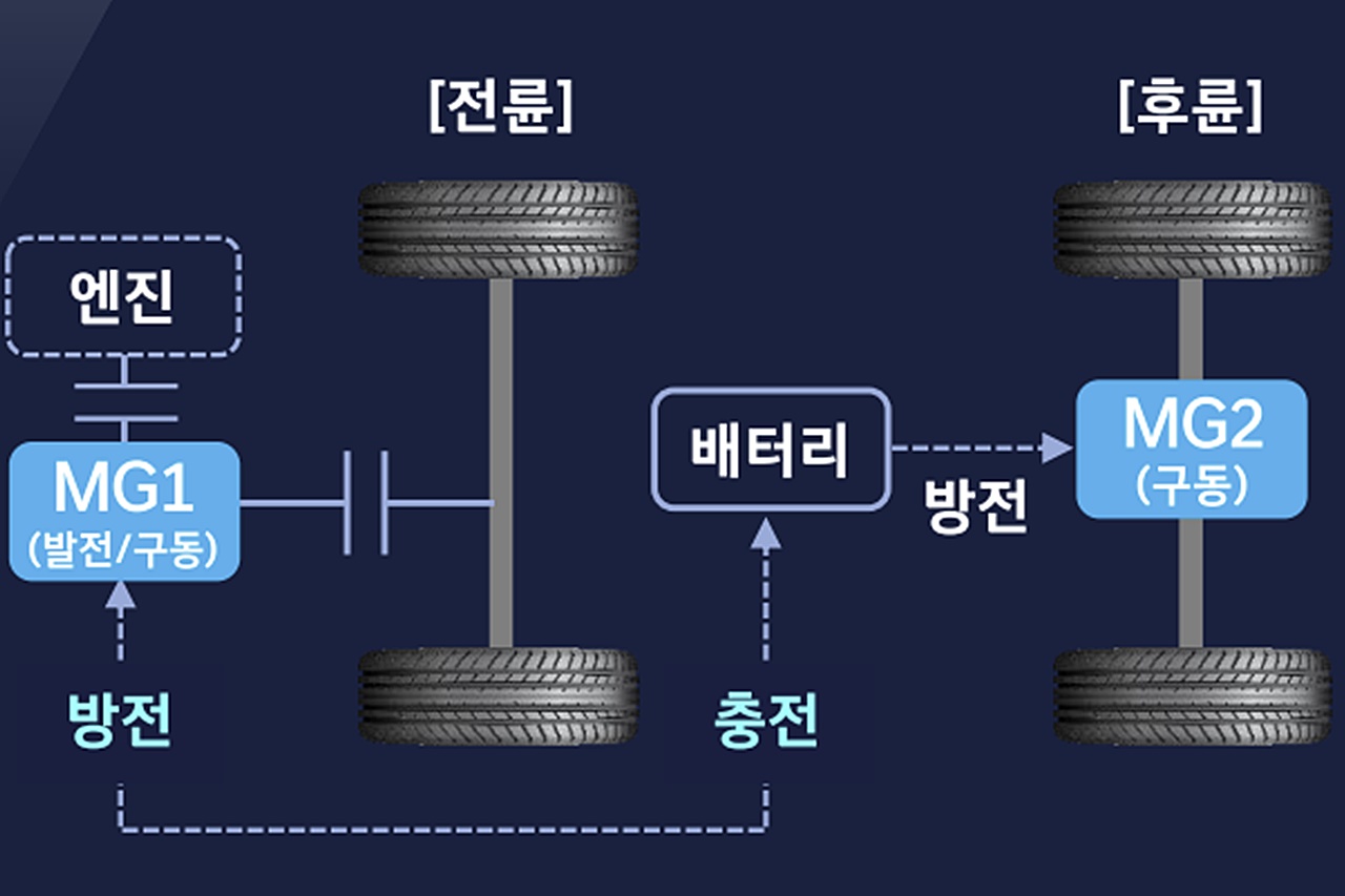 현대 EREV 시스템 소개 /사진=현대자동차
