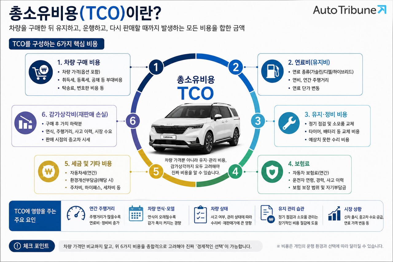 기아 4세대 카니발 /제작=오토트리뷴