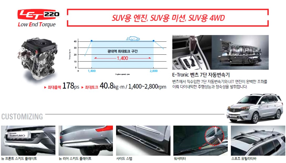 2리터 디젤 엔진이 장착되는 코란도 투리스모 /자료=KGM(쌍용자동차)
