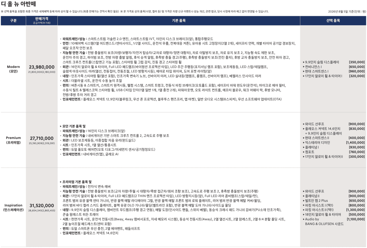 아반떼  2.0 가솔린 가격표 /자료=현대자동차