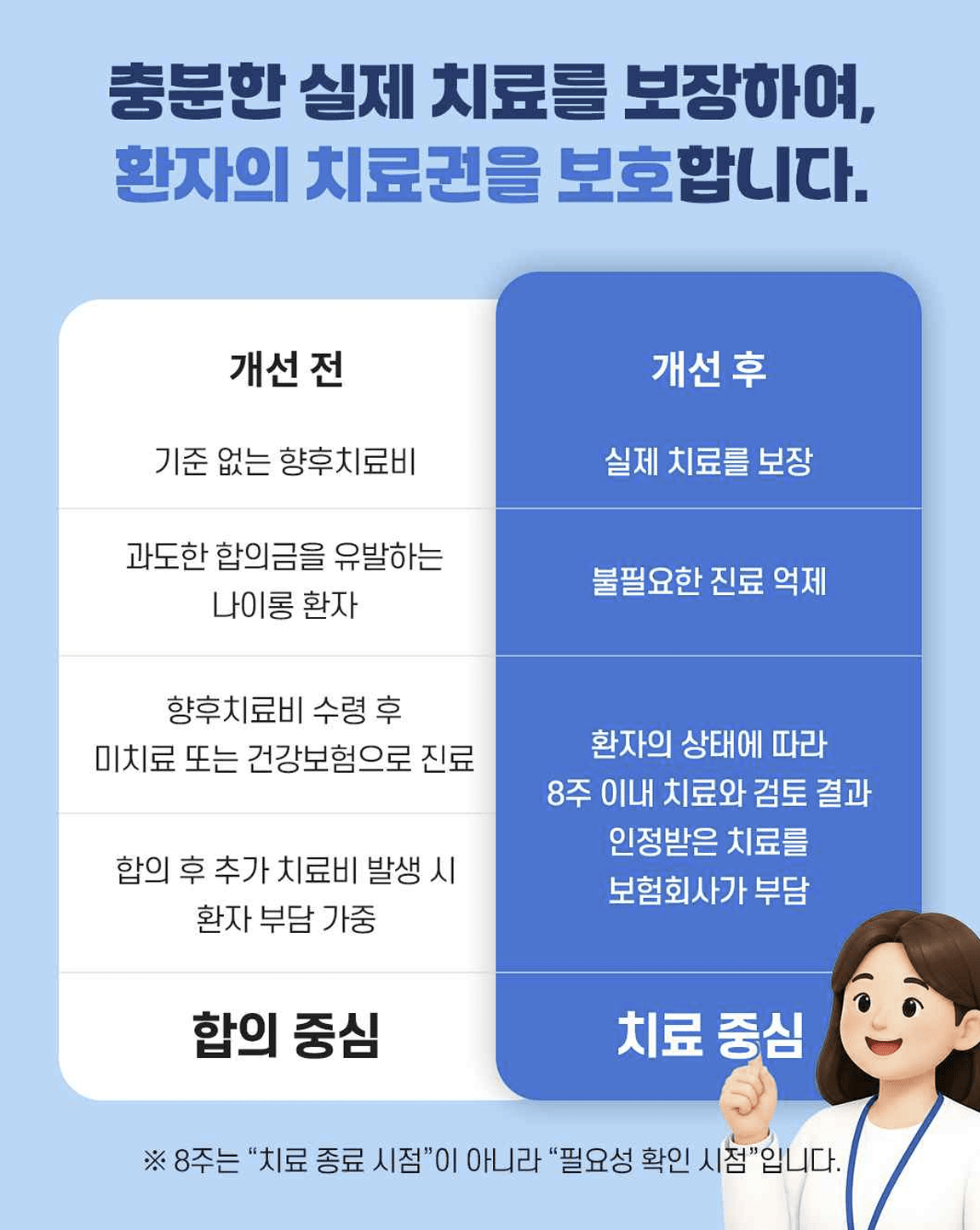 「자동차손해배상 보장법」 시행령 개정안 4일 국무회의 의결 /자료=국토부