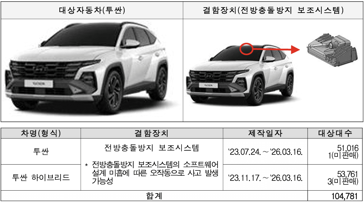 국토부 제조사들의 8월 자발적 리콜 내용 발표 /자료=국토부