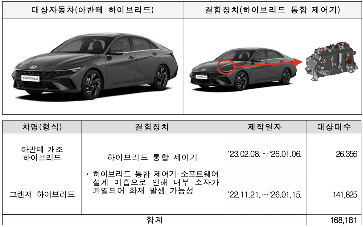 국토부 제조사들의 8월 자발적 리콜 내용 발표 /자료=국토부