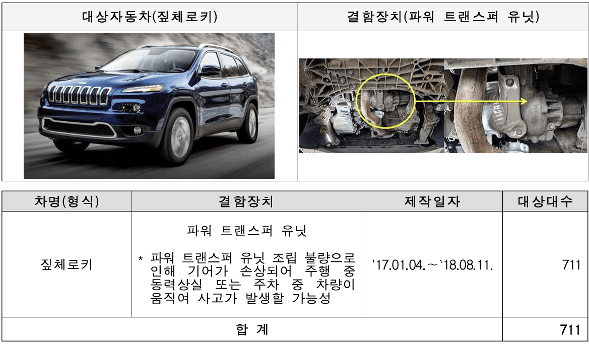 국토부 제조사들의 8월 자발적 리콜 내용 발표 /자료=국토부