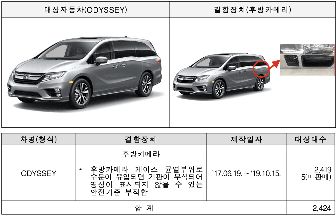 국토부 제조사들의 8월 자발적 리콜 내용 발표 /자료=국토부