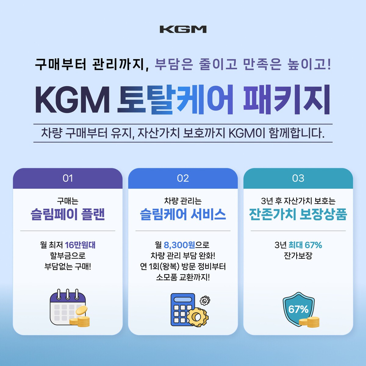 월 16만 원대에 잔존가치 67%... KGM, 구매 뒤 부담까지 묶었다